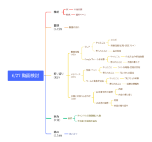 湿度と快適さ、構成練りと新たな思い- 6/15の日記